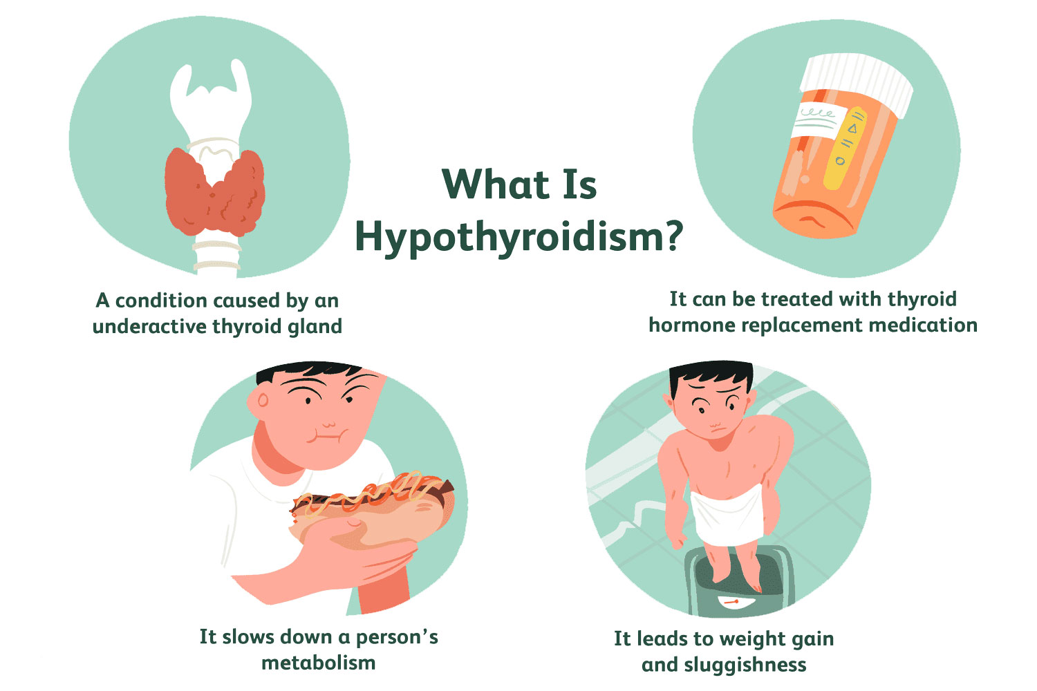 Hypothyroidism Treatment Pune - Dr. Amol Dange